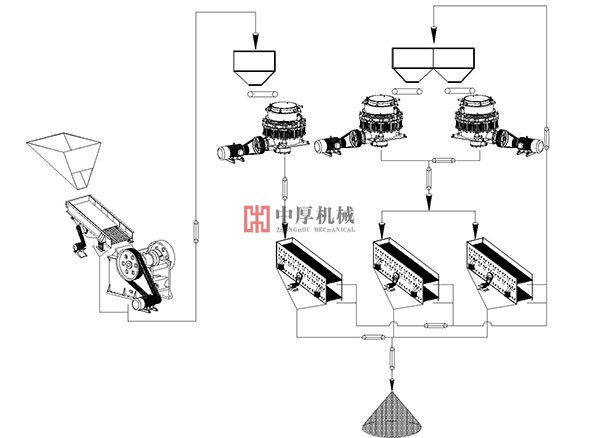廣西錳礦石圓錐破碎機(jī)生產(chǎn)線(xiàn)工藝