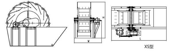 洗砂機(洗沙機)內部結構