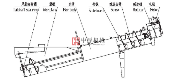 LSX螺旋式圓錐破碎機價格洗砂機